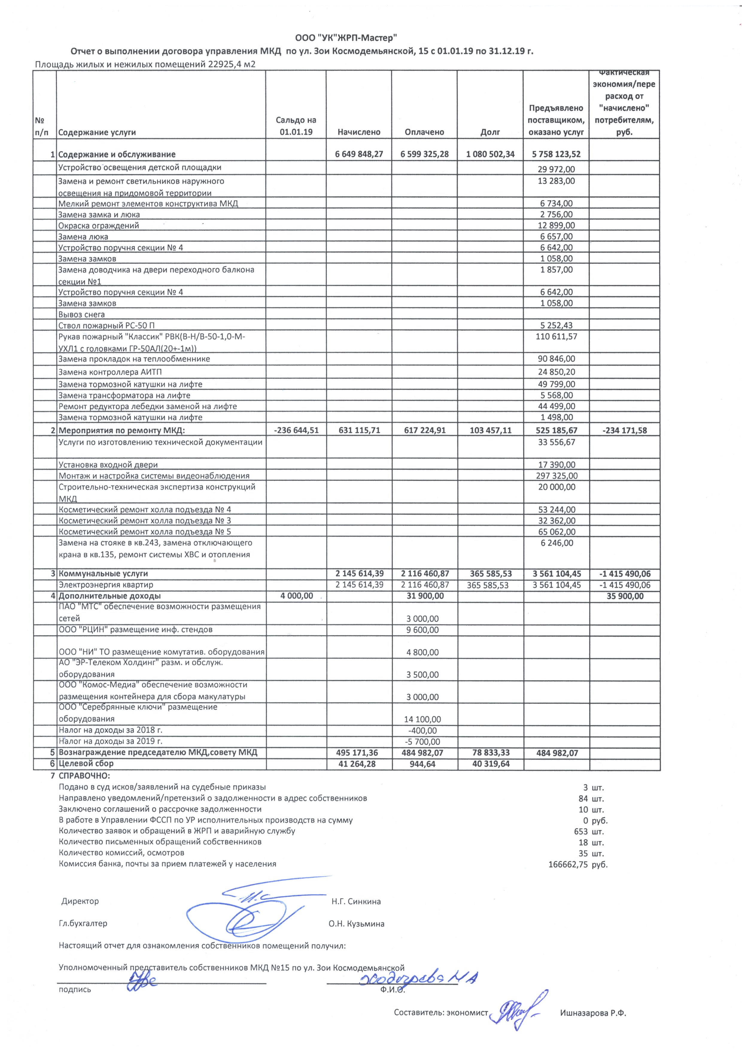 Отчет об исполнении УО договора управления(отчеты по домам) 2019 год